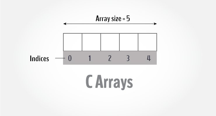 C arrays C arrays