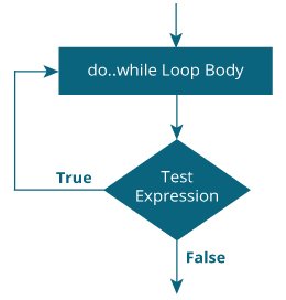 do while loop flowchart do while loop flowchart in C programming