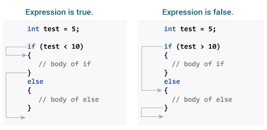 Working of if...else statement How if...else statement works in C programming?