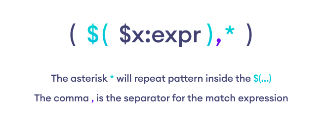 Breakdown of macro match rule in Rust Breakdown of macro match rule in Rust