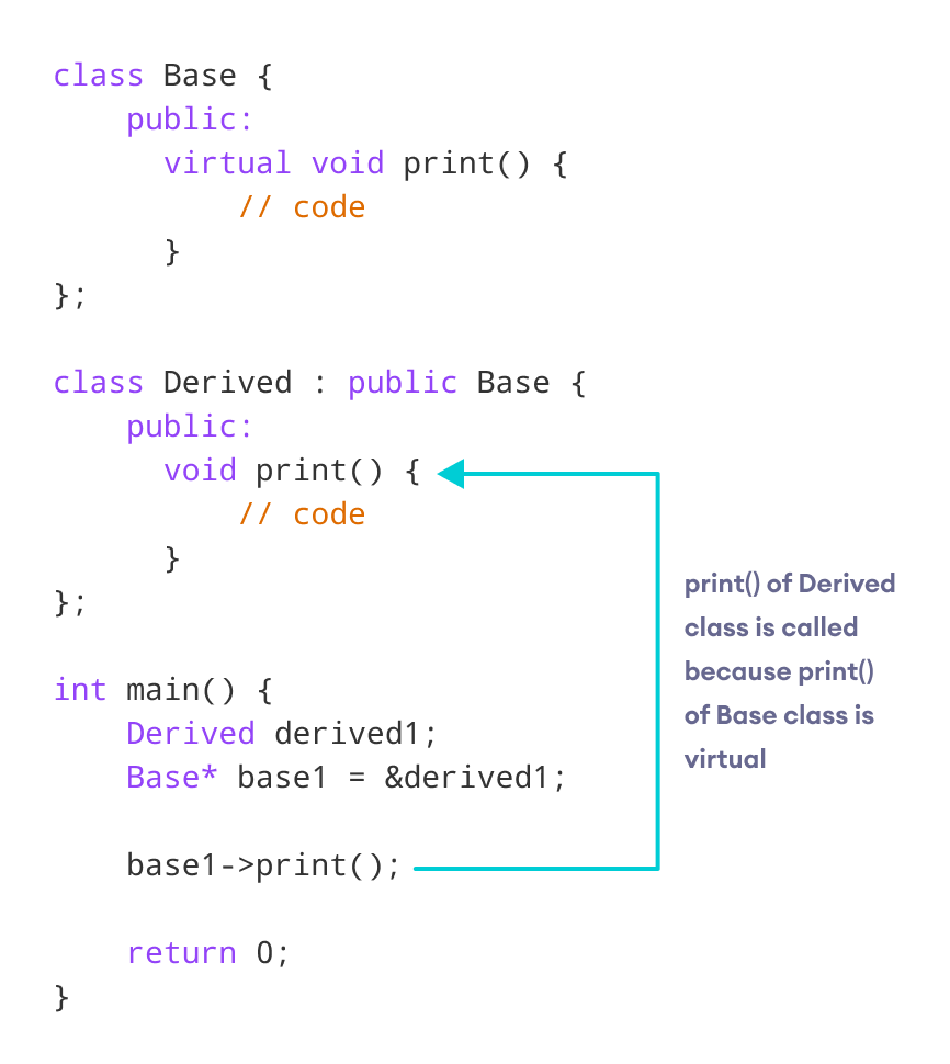 C++ Working of Virtual Functions C++ Working of Virtual Functions