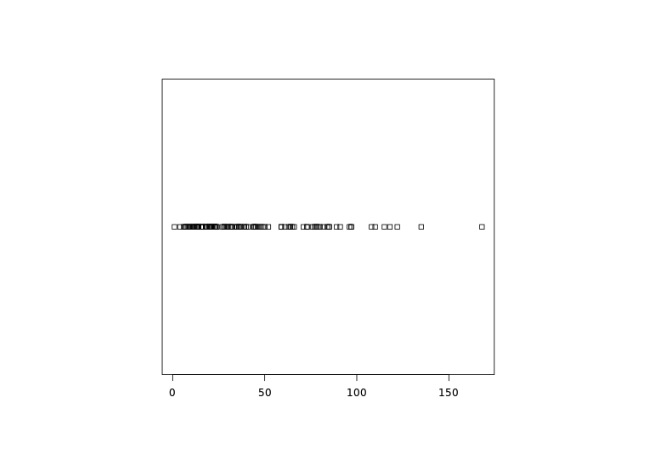 Create Strip Chart Output Create Strip Chart Output