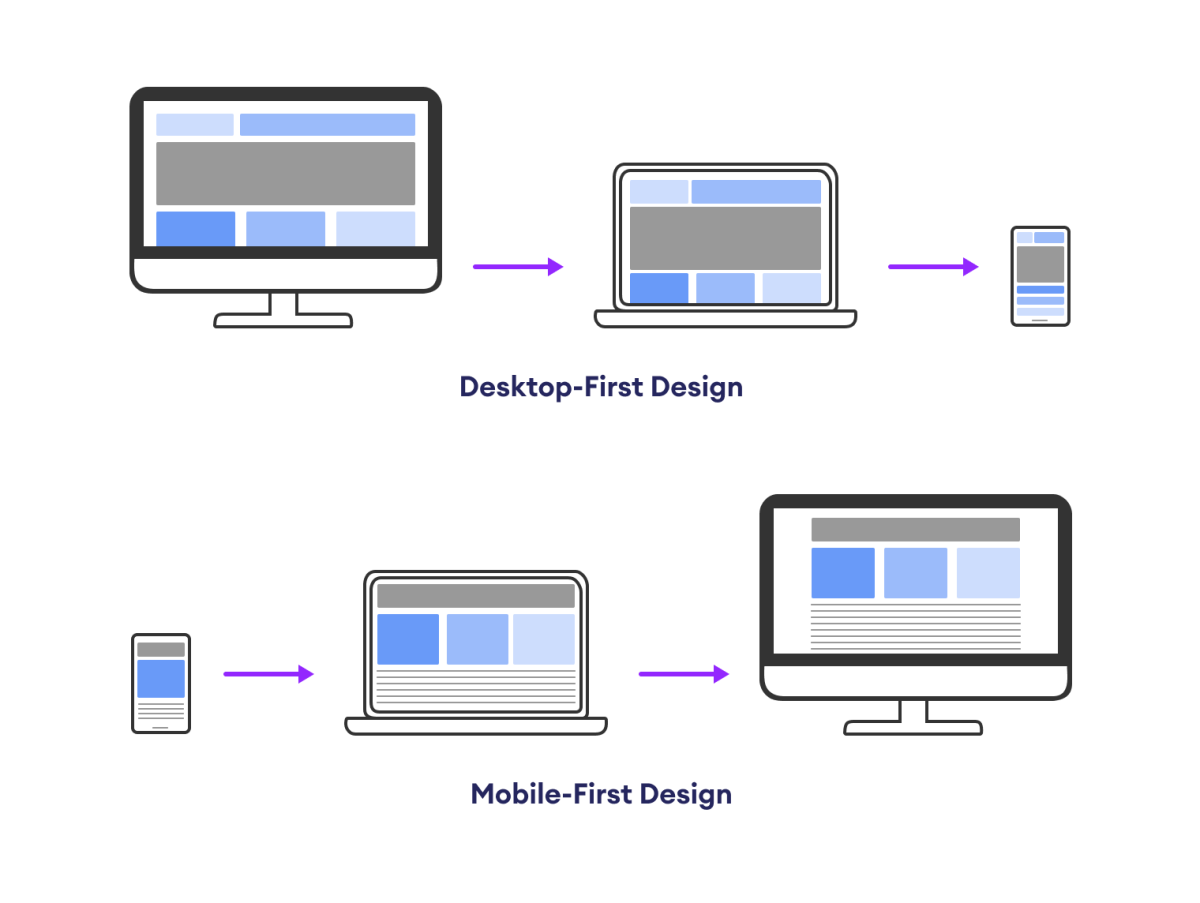 Mobile and Desktop Design Mobile and Desktop Design