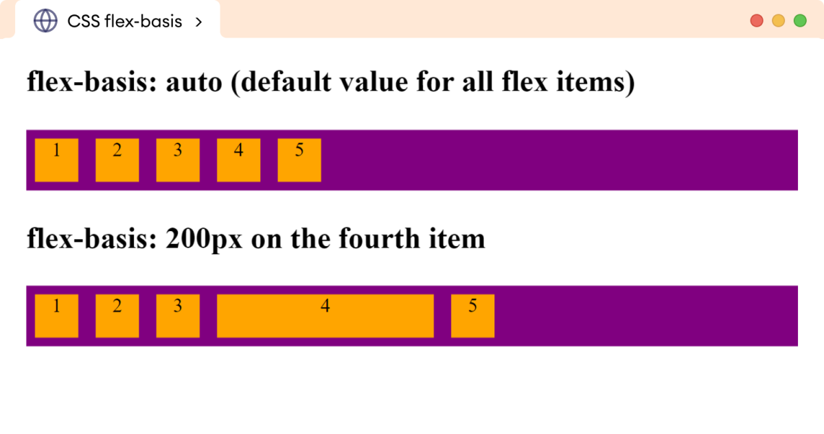 CSS Flex-Basis Example CSS Flex-Basis Example