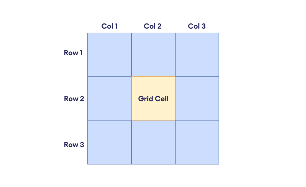 CSS Grid Cell CSS Grid Cell