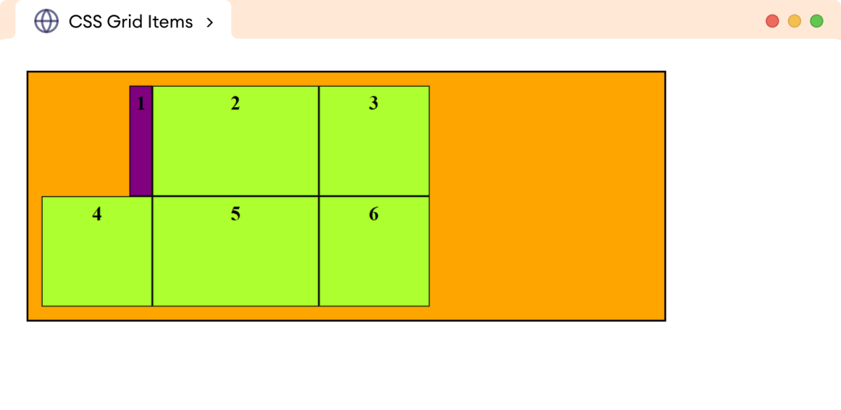 CSS Justify-Self End Example CSS Justify Self End Example
