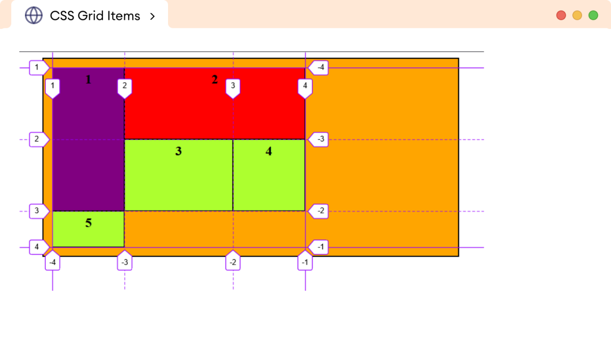CSS Grid Template Example CSS Grid Template Example