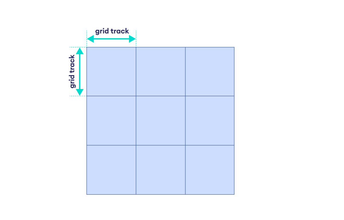 CSS Grid Track CSS Grid Track