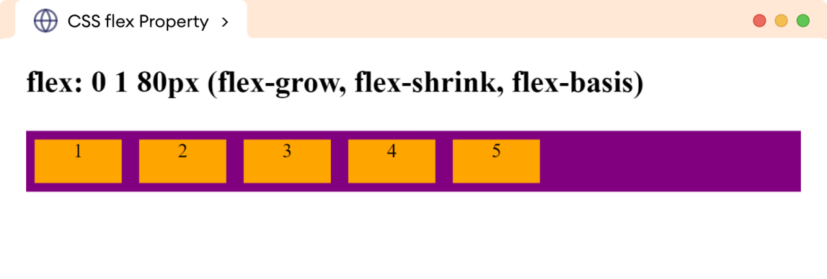CSS Shorthand Flex Property CSS Shorthand Flex Property