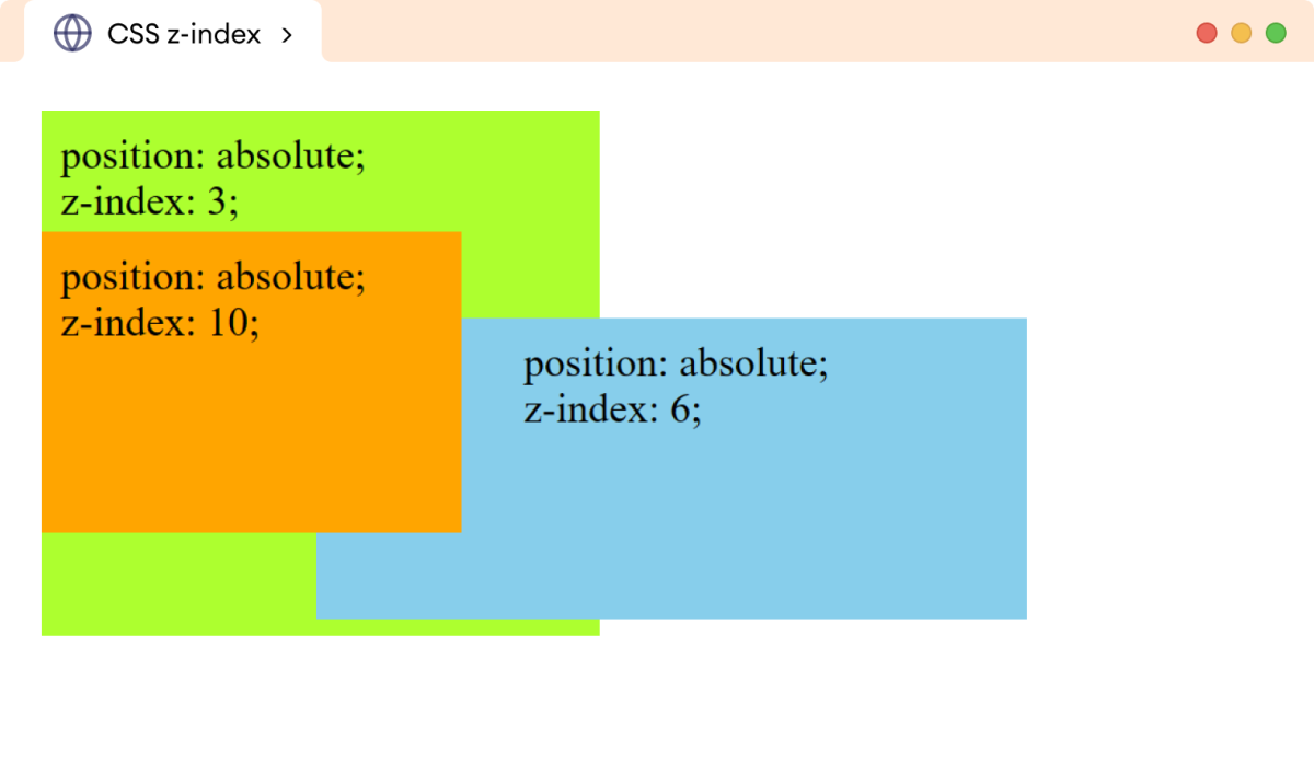 CSS Z-Index Example CSS Z-Index Example