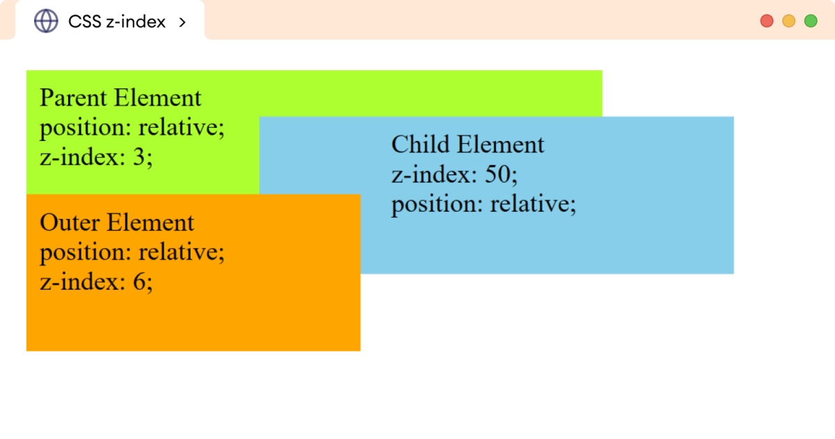 CSS Z-Index Nested Example CSS Z-Index Nested Example