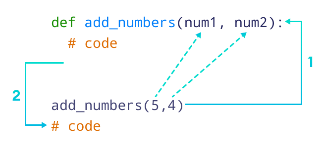 Python Function Argument Python Function Argument