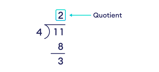 Division with integer in Go The division operator with integer values returns the quotient.