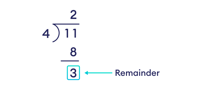 Modulo Division in Go The modulo operator in golang returns the remainder after division.