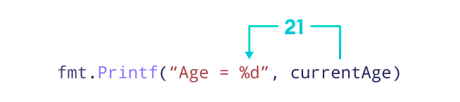 Go Printf() function Working of Printf() with integer format specifier %d.