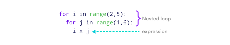 Nested Loop in List Comprehension Nested Loop in List Comprehension