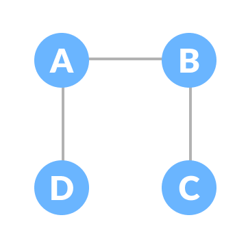 spanning tree spanning tree