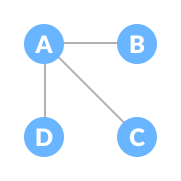 spanning tree spanning tree
