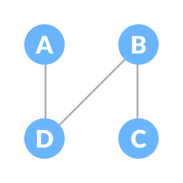 spanning tree spanning tree