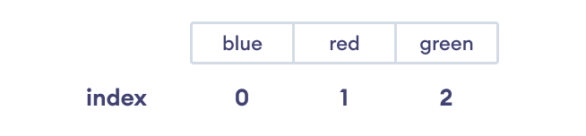 Vector index visualization in Rust Vector index visualization in Rust