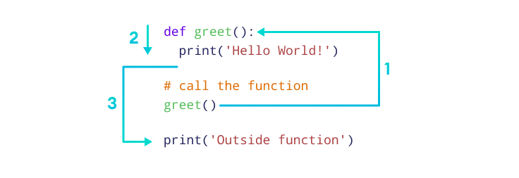 Python Function Working Python Function Working